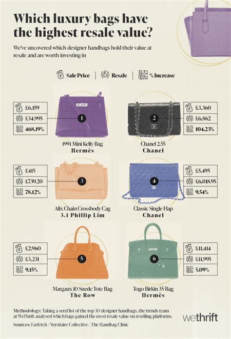 hermes bag resale value|best Hermes bag for investment.